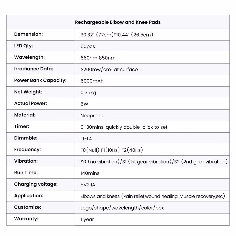 A picture of the specs for red light belt