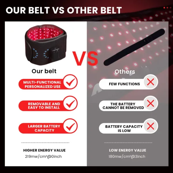 Fabric Pain Relief Red Light Therapy Waist Belt